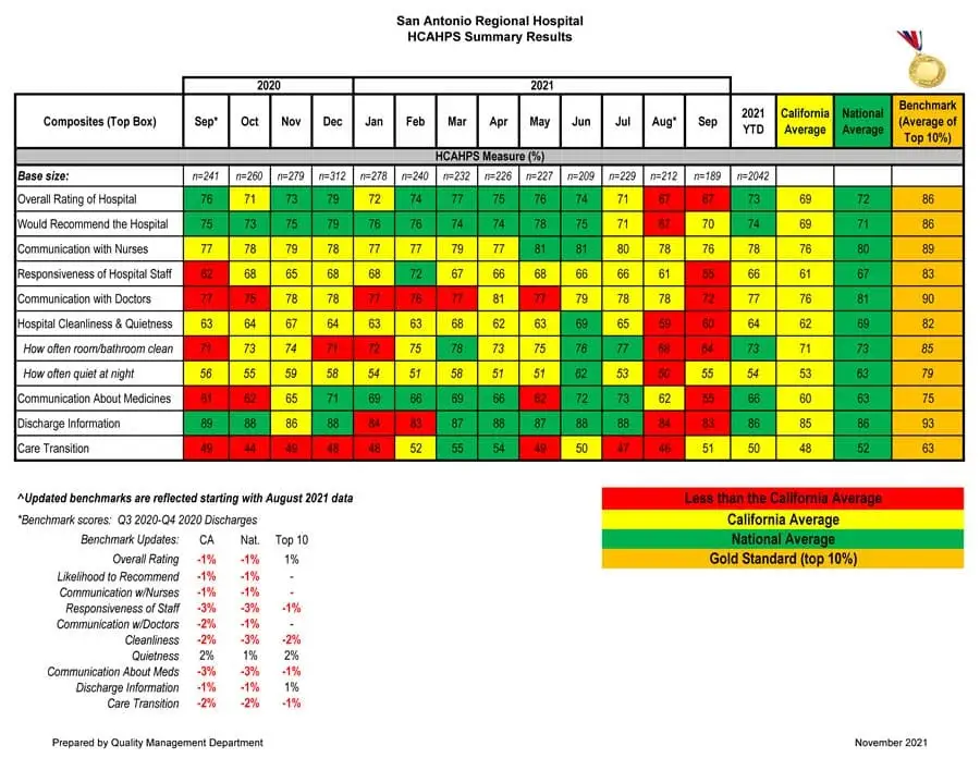 hcahps-summary-results-2020-2021-img