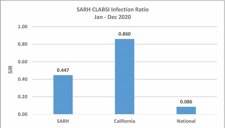 quality-metrics-for-website-clabsi