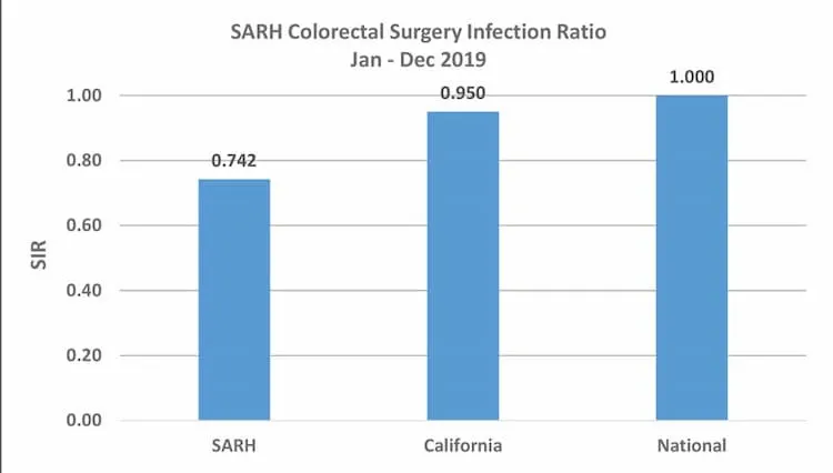 quality-metrics-for-website-colorectal