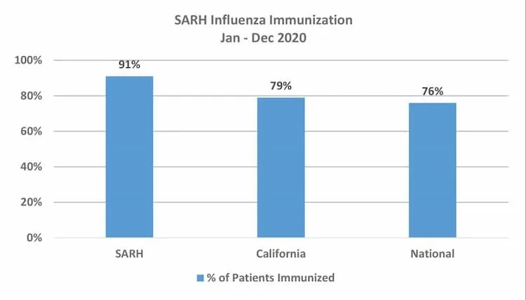 quality-metrics-for-website-influenza